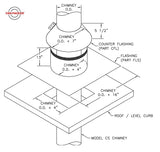 Van-Packer Model CS - Counter Flashing